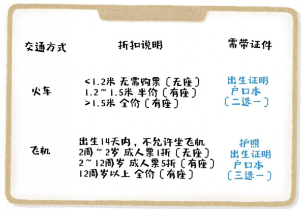 描述